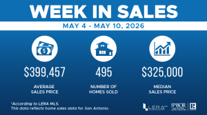 SABOR-Week-in-Sales-05.04-05.10-300x167.png
